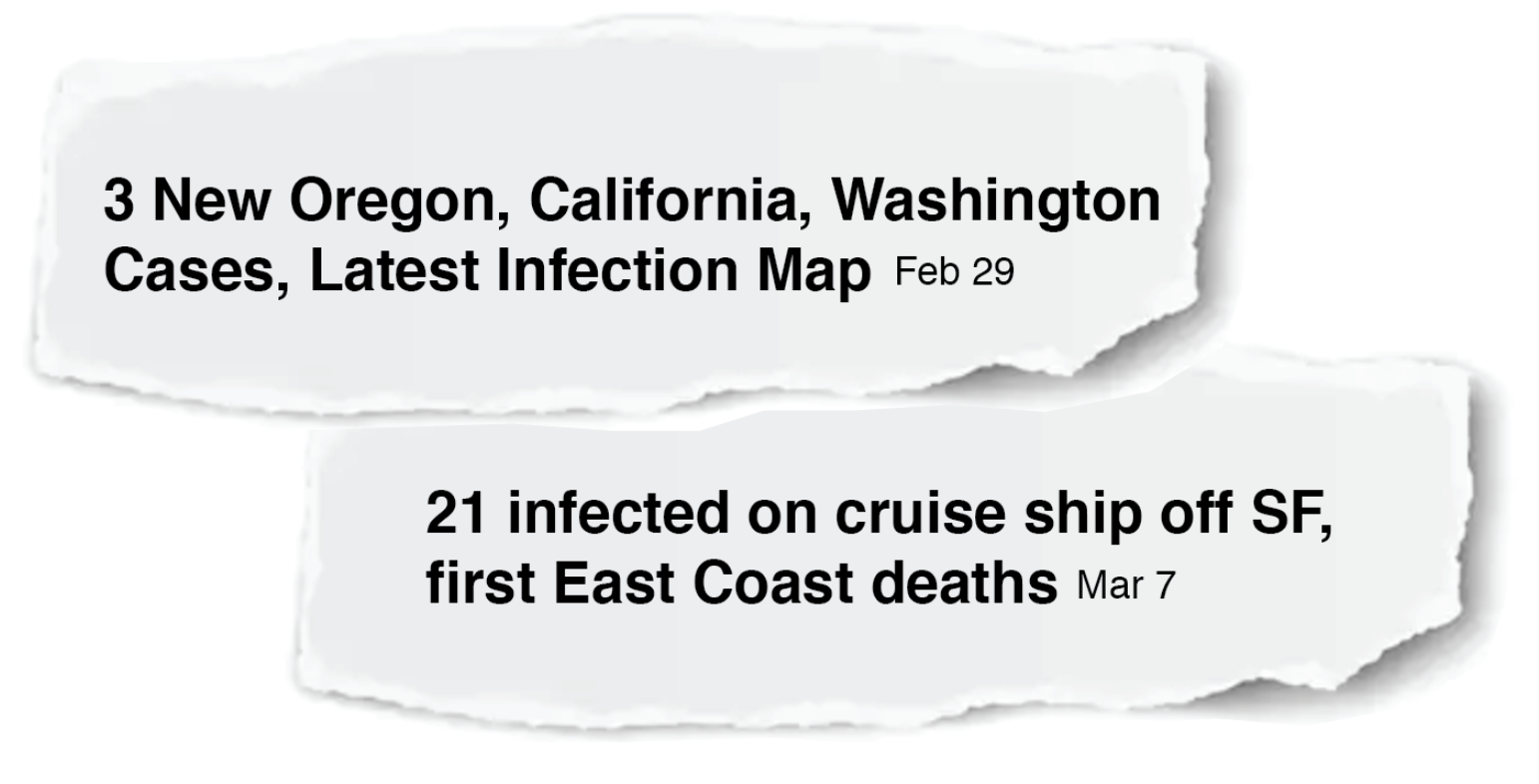 6 Months of COVID-19 News: From 60 Cases to Over 4 Million