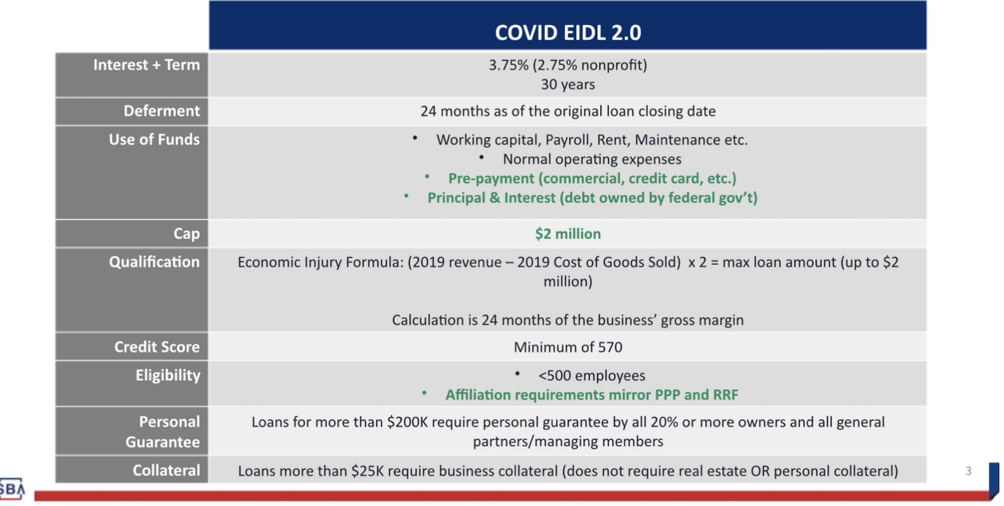 Exclusive: $2M EIDL Loan Cap Go Live Details