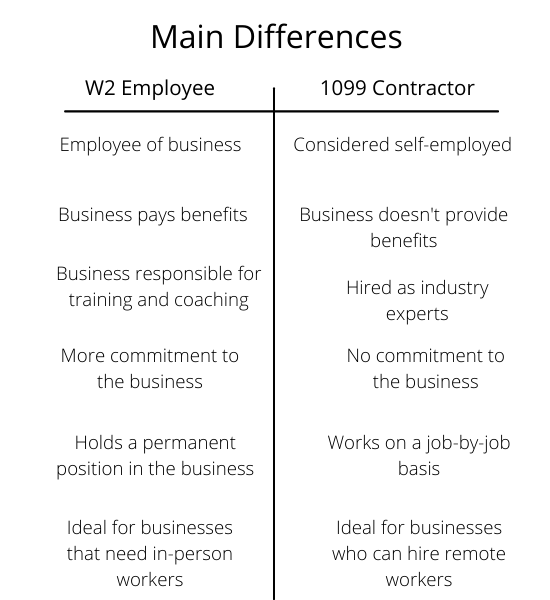 W2 Employee Vs 1099 Which Is Better For Your Business Needs