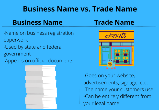 business-name-vs-trade-name-what-s-the-difference