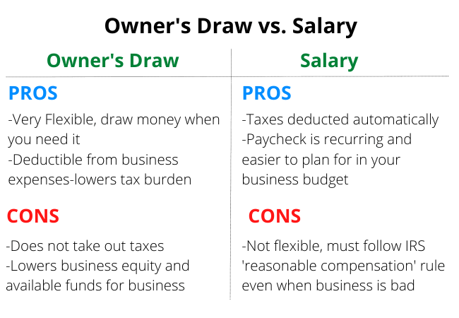 pros and cons of owner's draw and salary