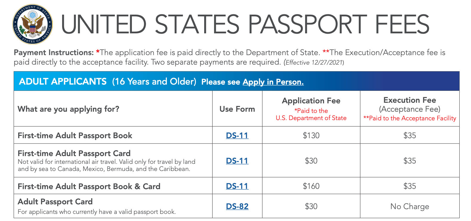 State Department Increases Passport Application and Renewal Fees
