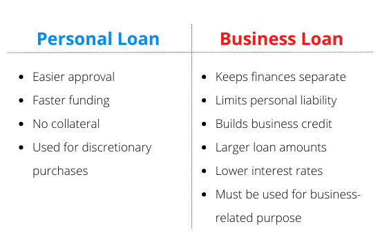 How To Calculate Your Ideal Business Loan Amount