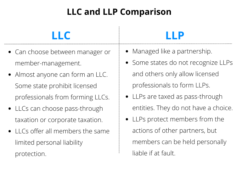 Is Llc The Same As Limited Partnership The Mumpreneur Show