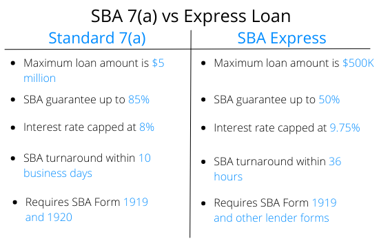 Top 87+ imagen sba express loan