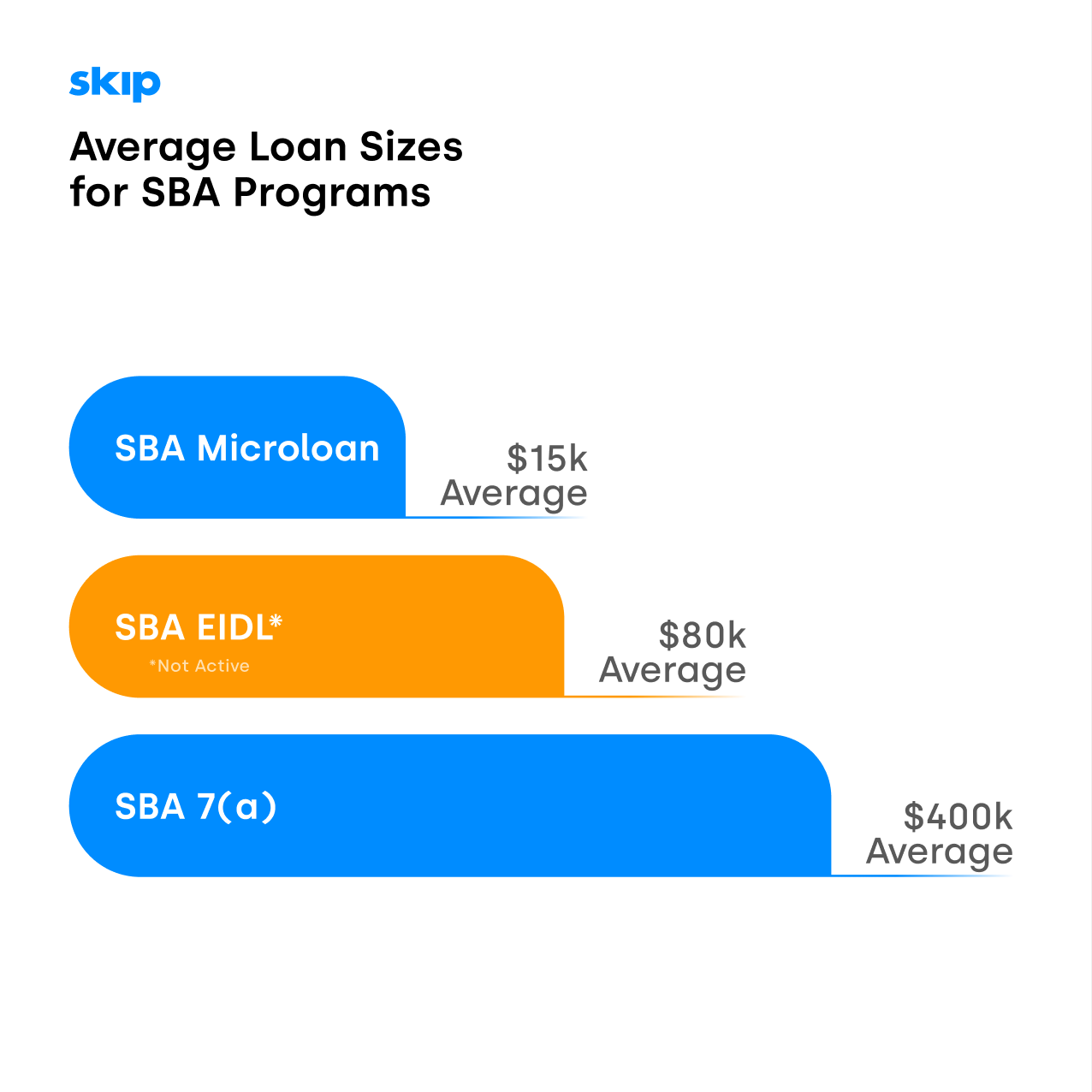EIDL Funding Is Over But These SBA Funding Options May Actually Be Better