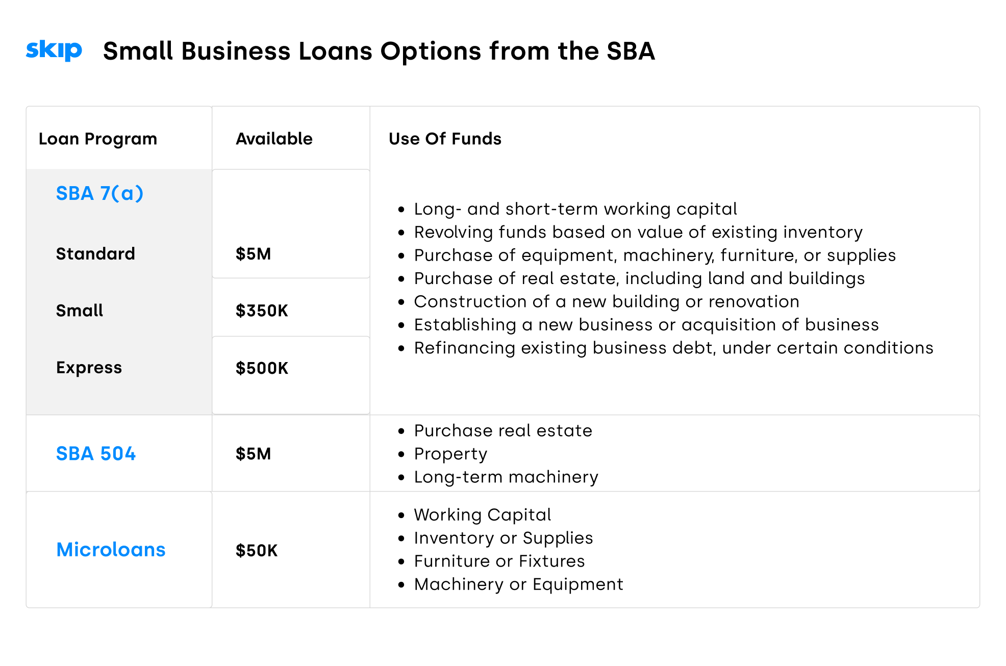 The Ultimate Guide to SBA Loans