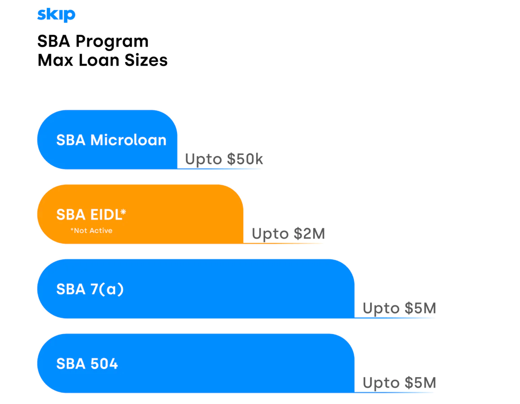 The Ultimate Guide to SBA Loans