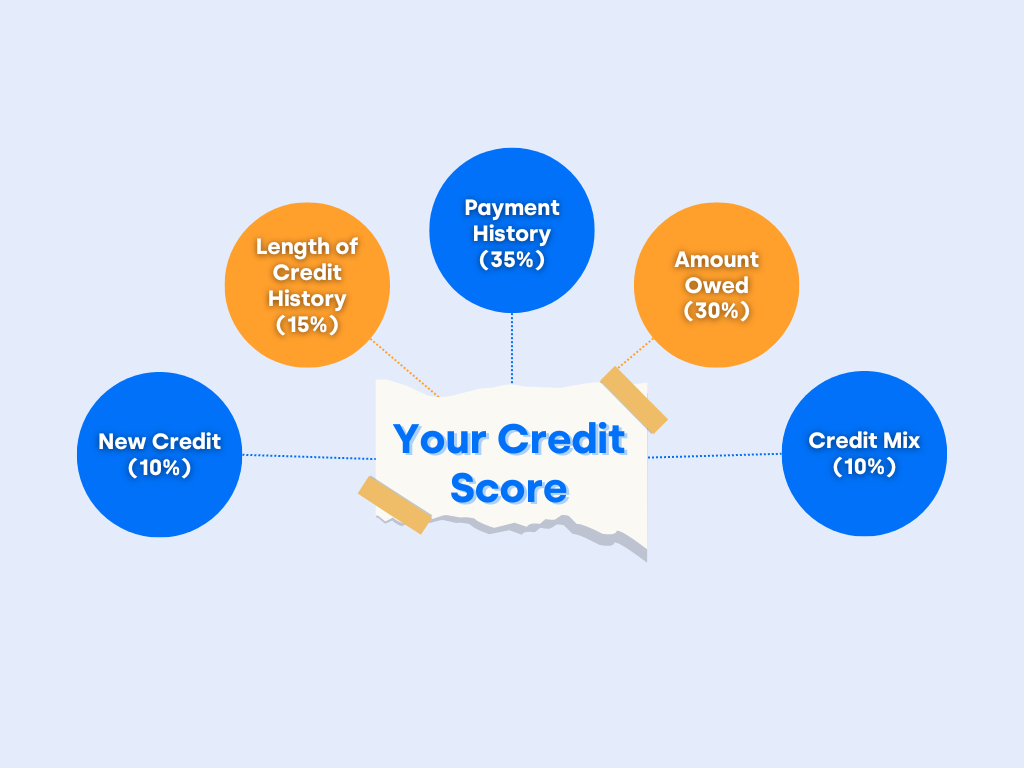 Easy Ways To Get Credit Score Up